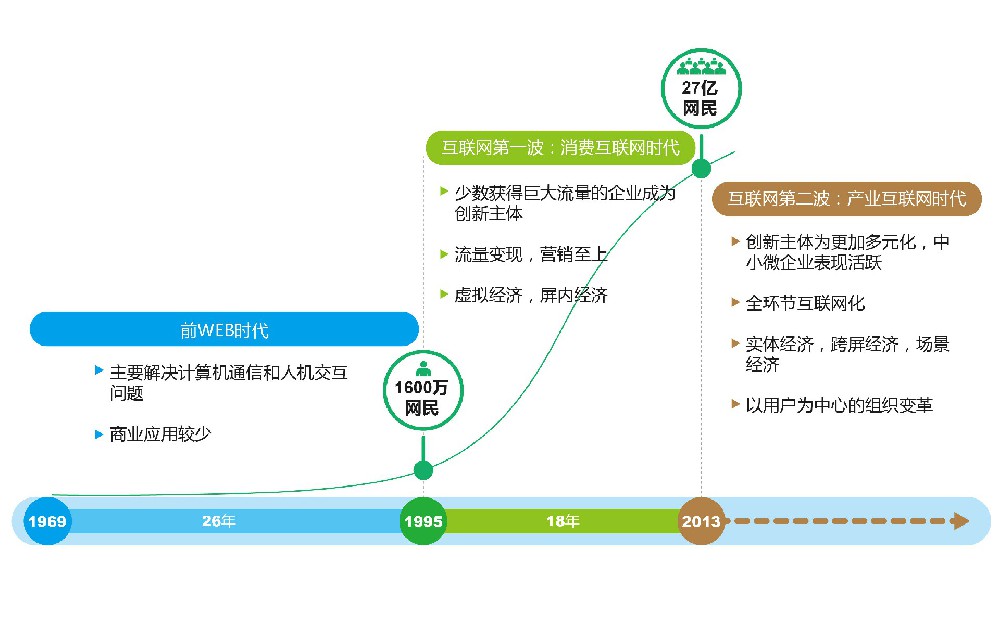 新手站長怎么建站？從零開始建站有哪些步驟？
